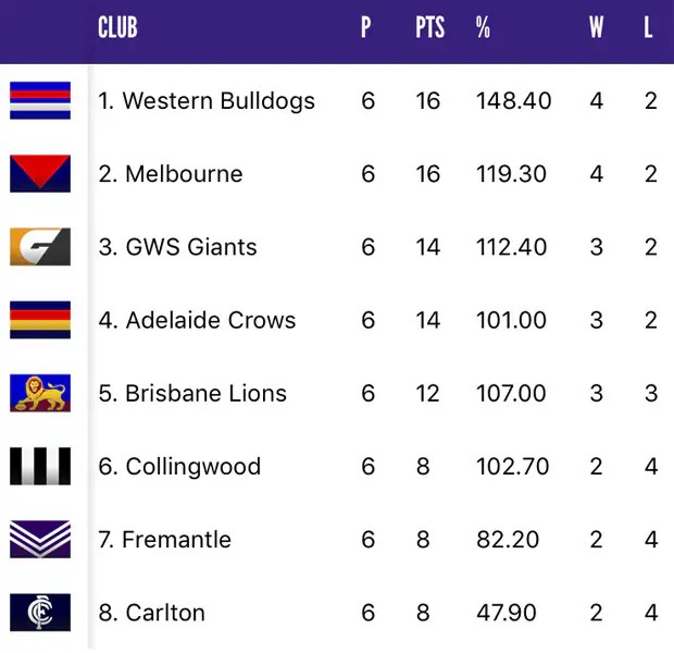 AFLW Five in Grand Final fight